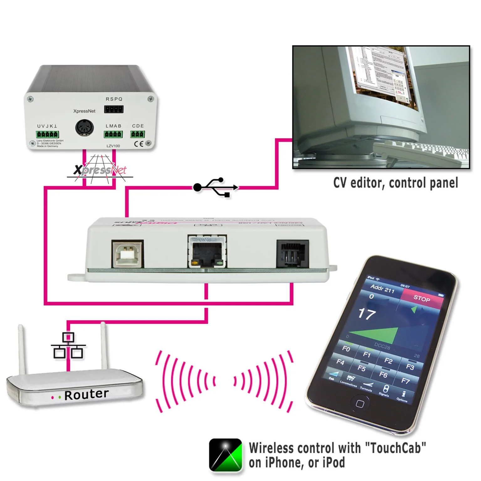 USB & LAN Interface including programming software - Image 2