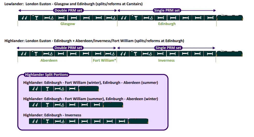 Pre-Owned Caledonian Sleeper Mark 5 Highlander pack 2: Fort William 4-car pack - Image 11