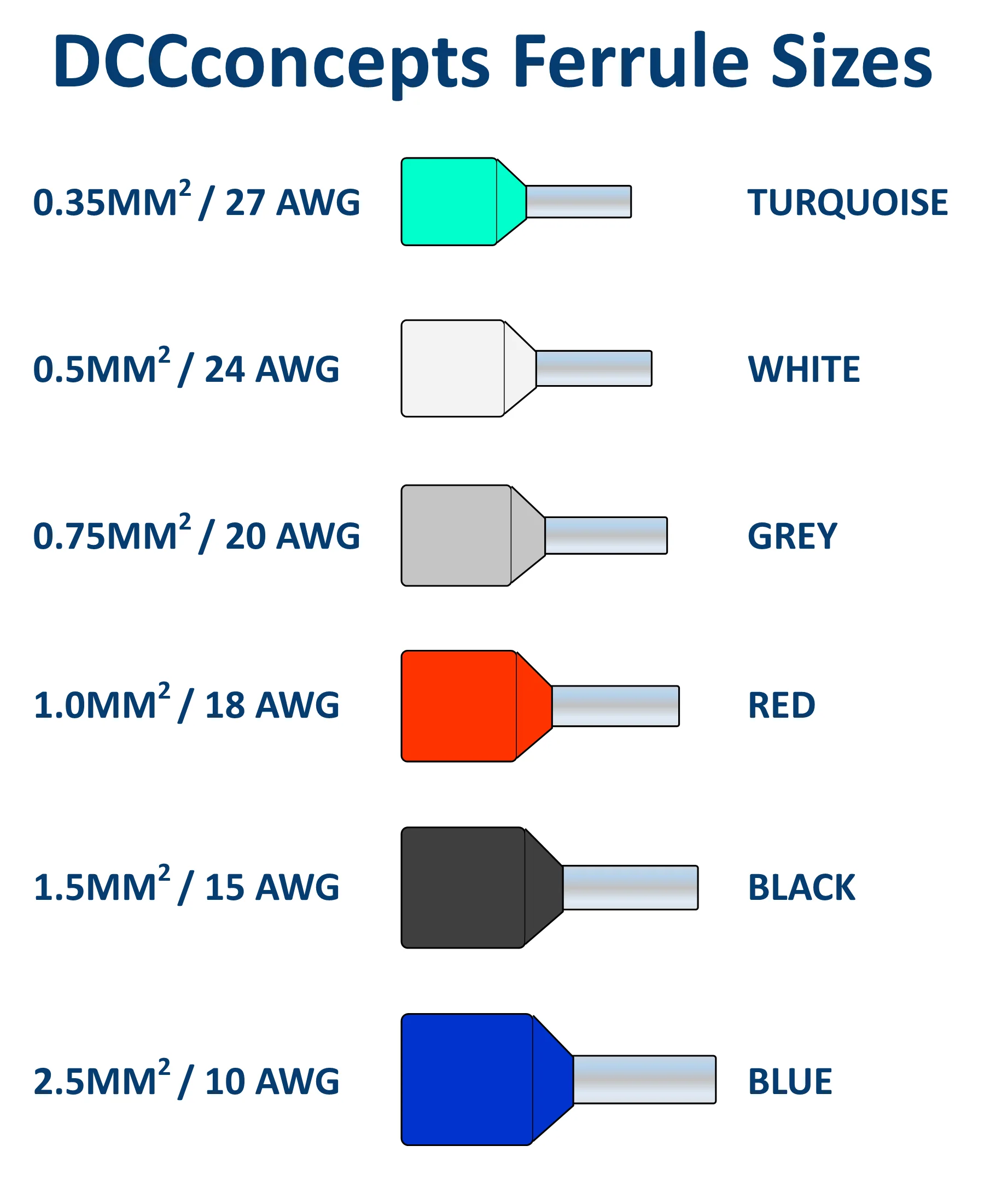 Red Ferrules for 18 AWG ~ 1.00mm SQ wire - Image 3